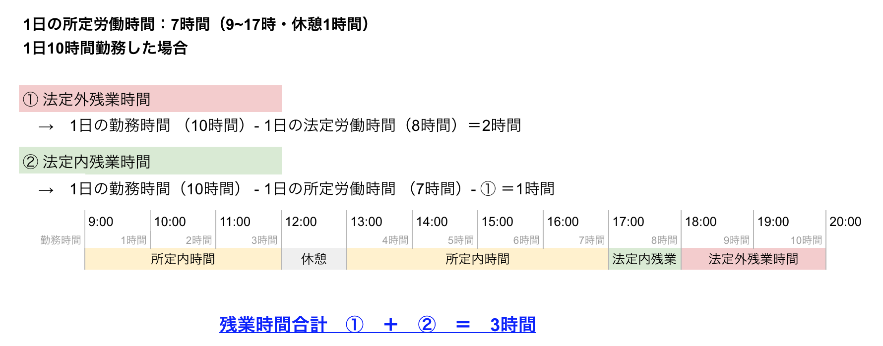 時間 は 労働 所定 と